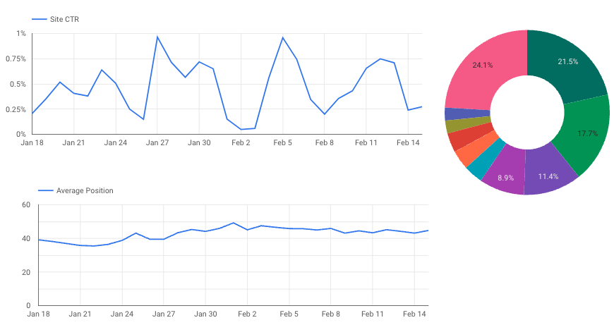 SEO report for igaming site
